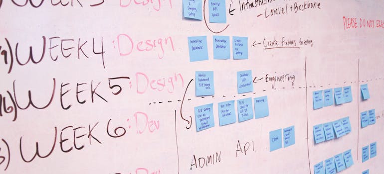 A timeline on the board for packing supplies checklist for an office relocation.